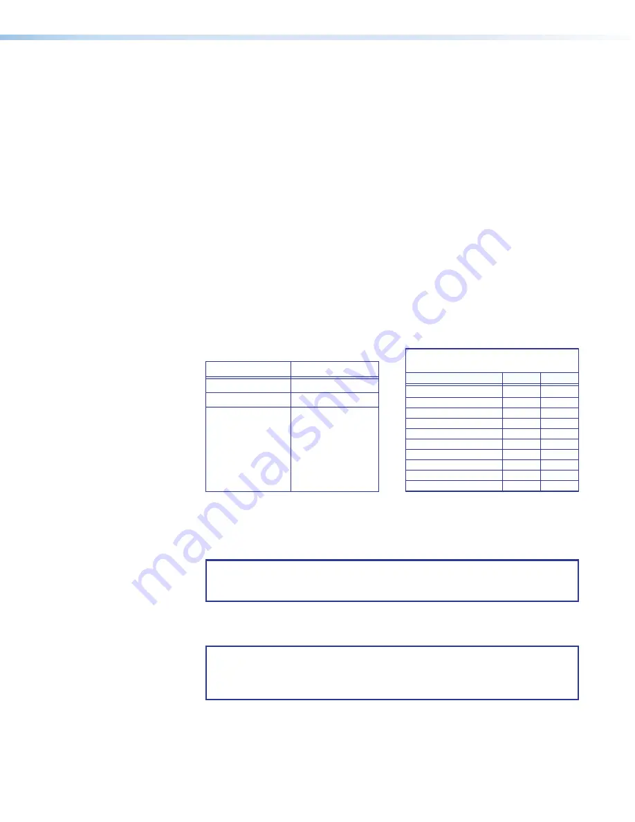 Extron electronics MLC 104 IP Plus Series User Manual Download Page 80