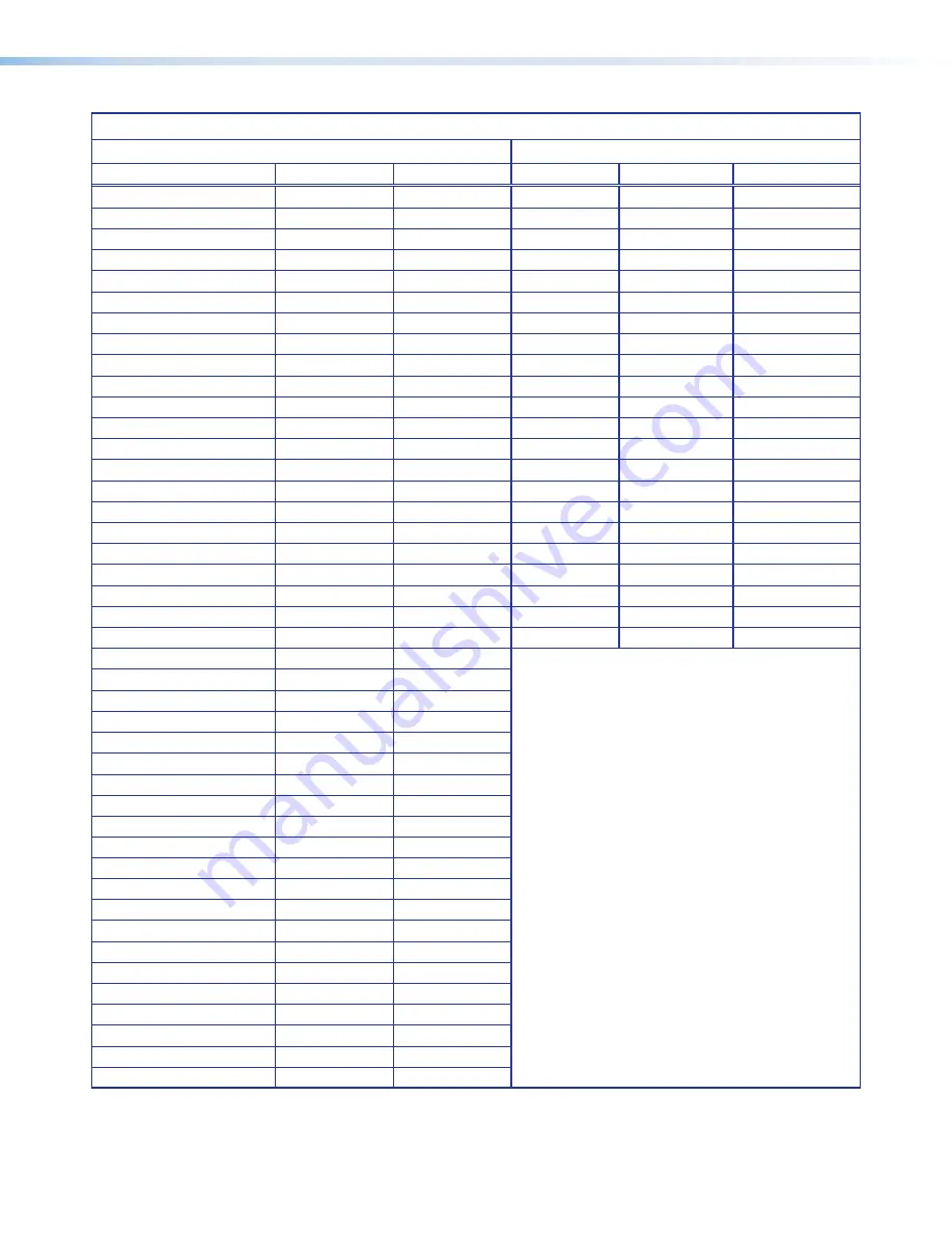 Extron electronics MLS 608 D SA User Manual Download Page 29