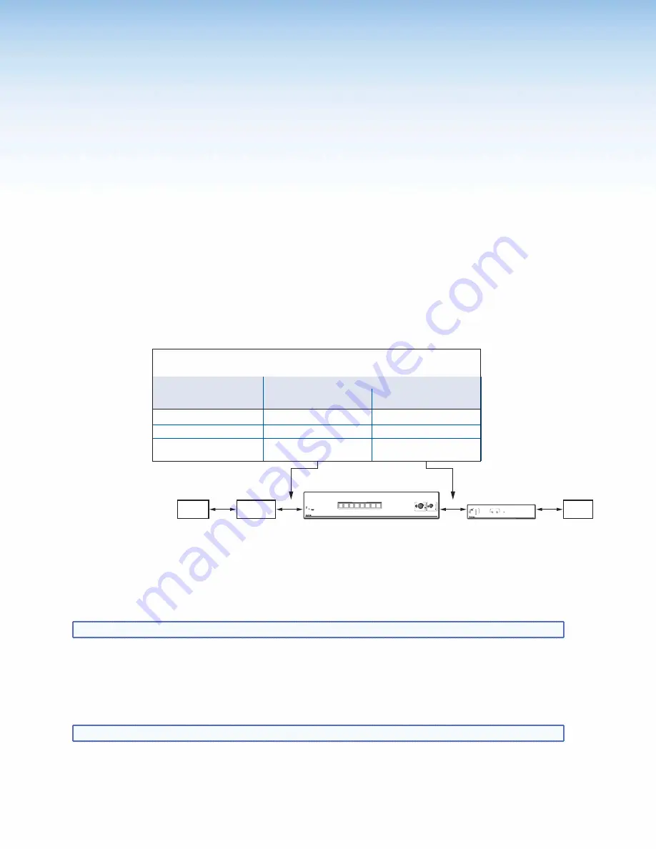 Extron electronics MLS 608 D SA User Manual Download Page 90