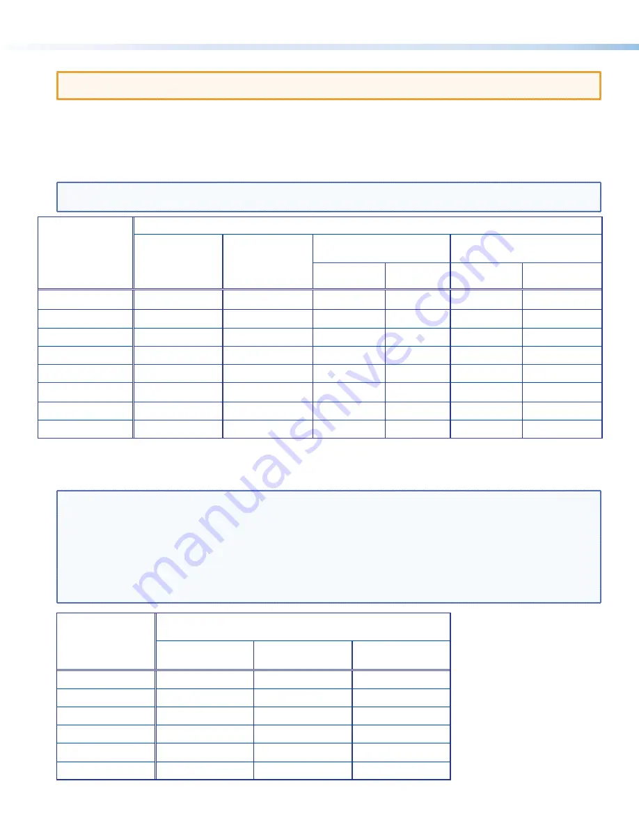 Extron electronics MLS 608 D Setup Manual Download Page 2