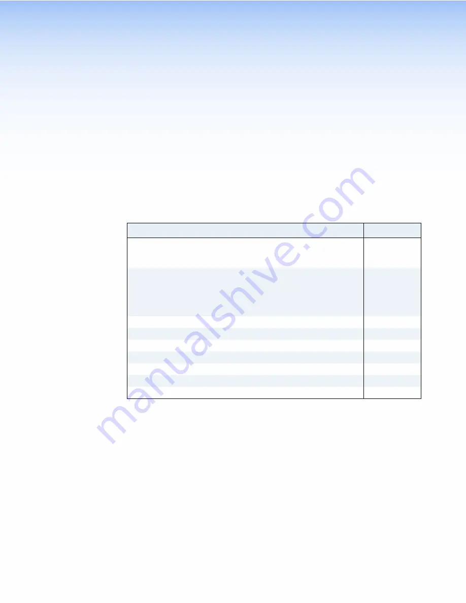 Extron electronics MPA 401-100V User Manual Download Page 18