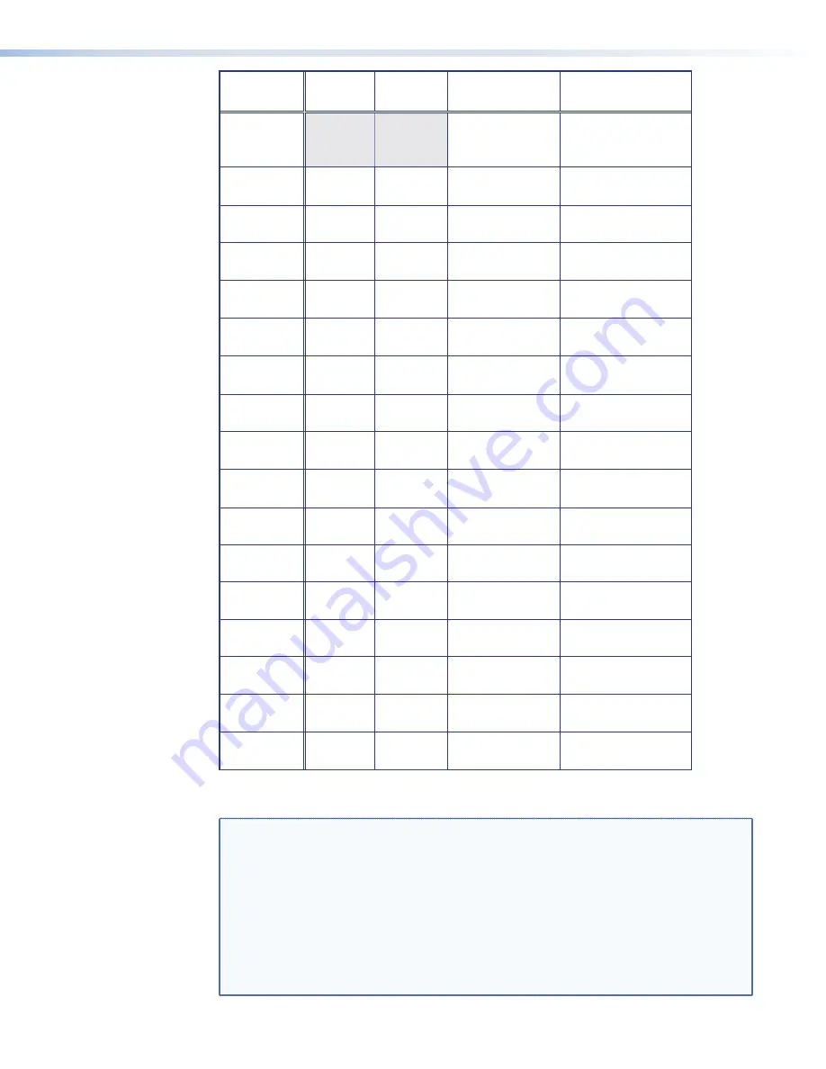 Extron electronics MTP C7 T 15HD RS User Manual Download Page 8