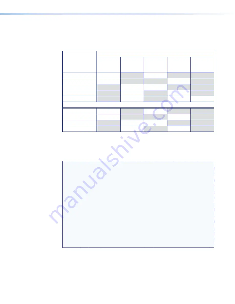 Extron electronics MTP R AV User Manual Download Page 8