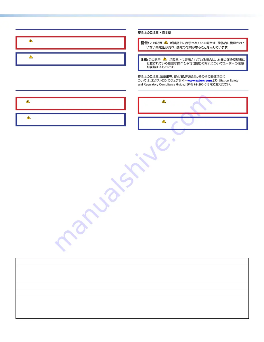 Extron electronics PowerCage 401 User Manual Download Page 3