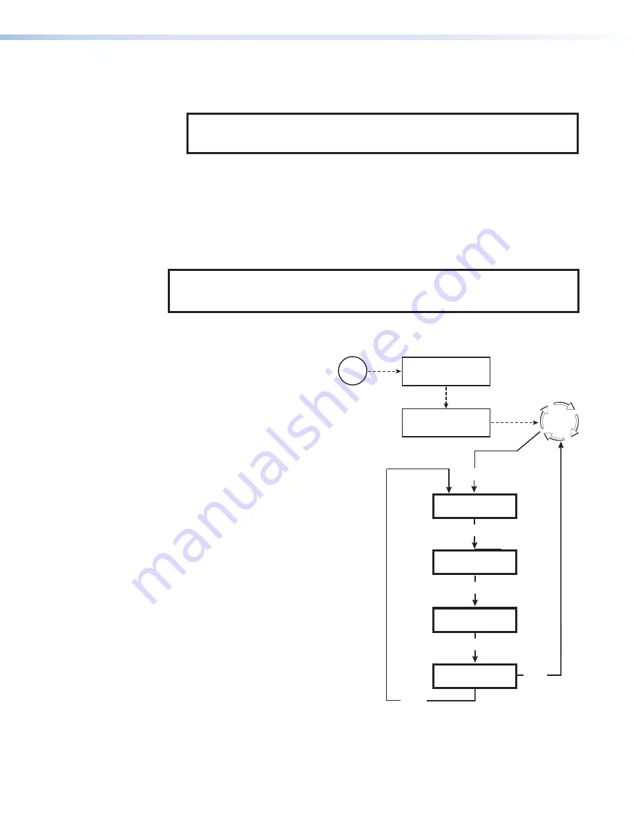 Extron electronics PowerCage 401 User Manual Download Page 25