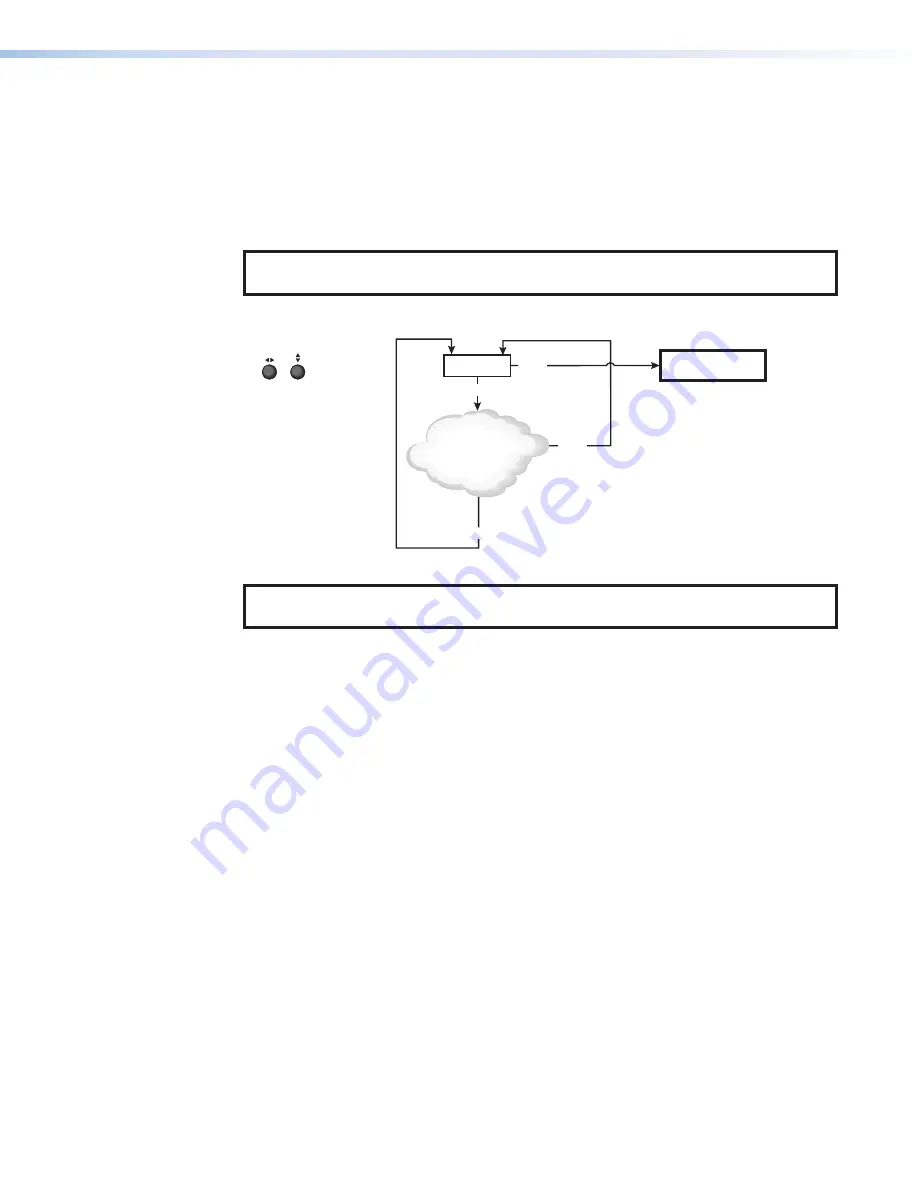 Extron electronics PowerCage 401 User Manual Download Page 26