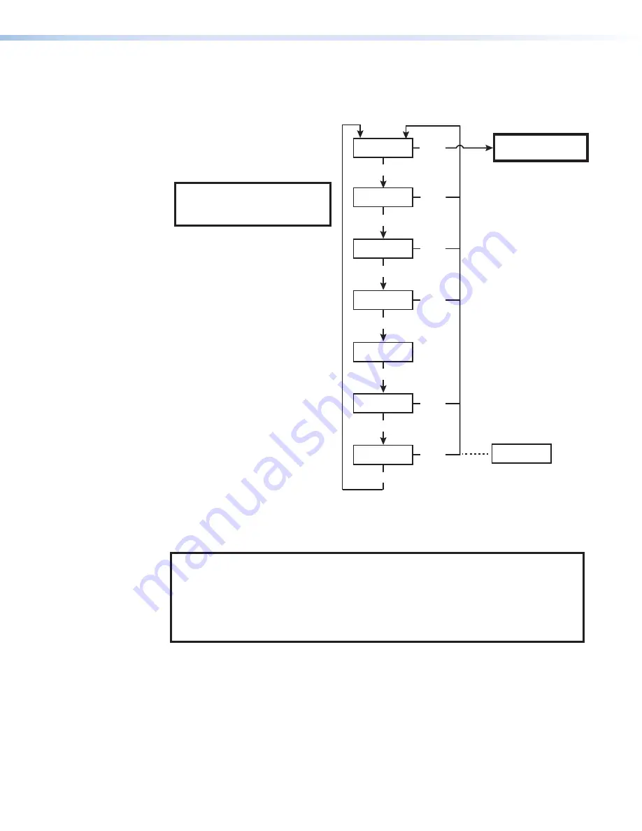 Extron electronics PowerCage 401 Скачать руководство пользователя страница 27