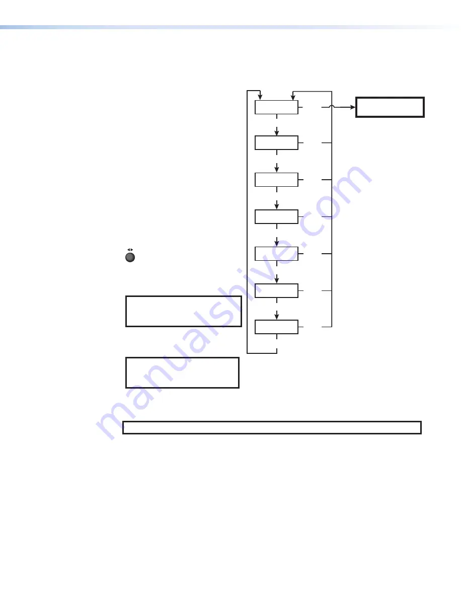 Extron electronics PowerCage 401 User Manual Download Page 28