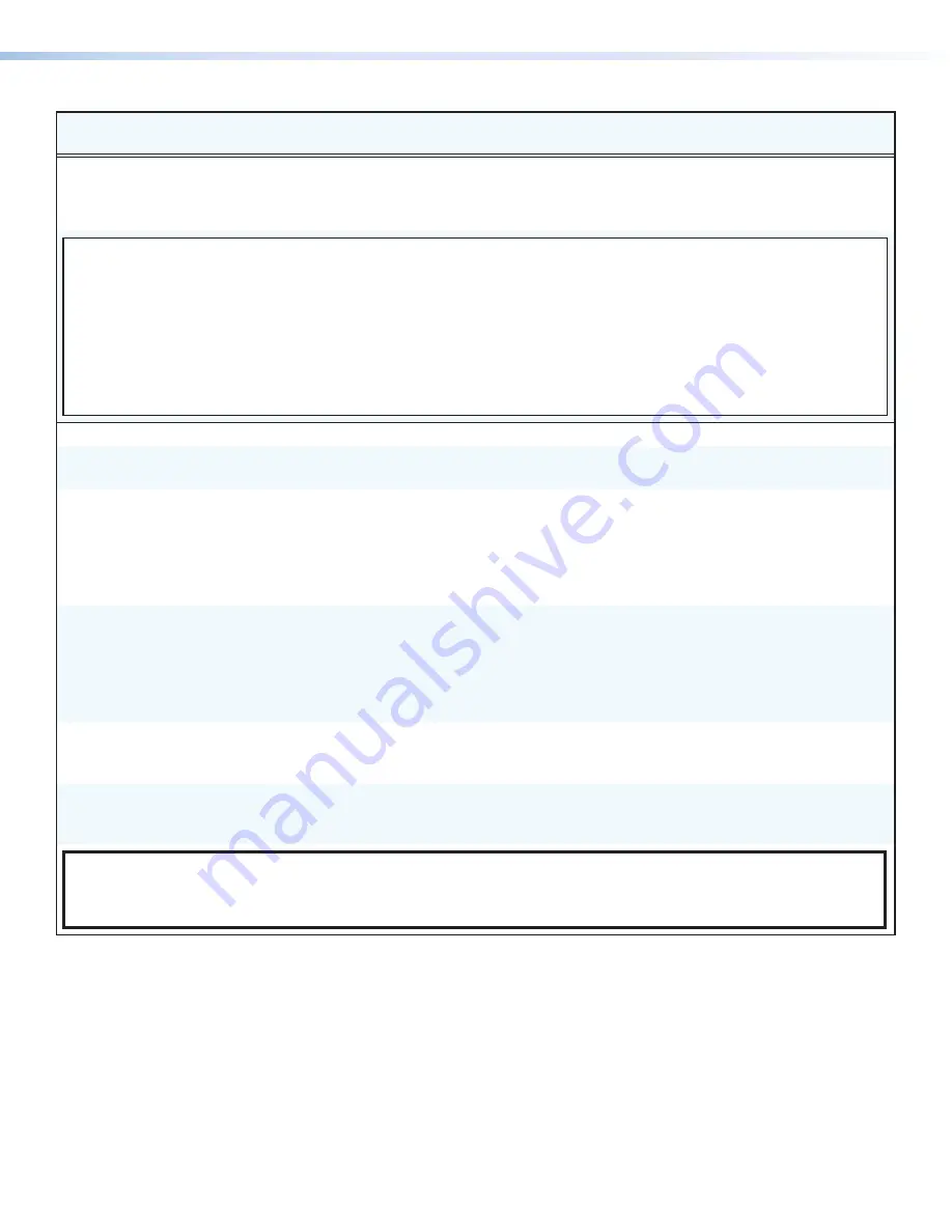 Extron electronics PowerCage 401 User Manual Download Page 38