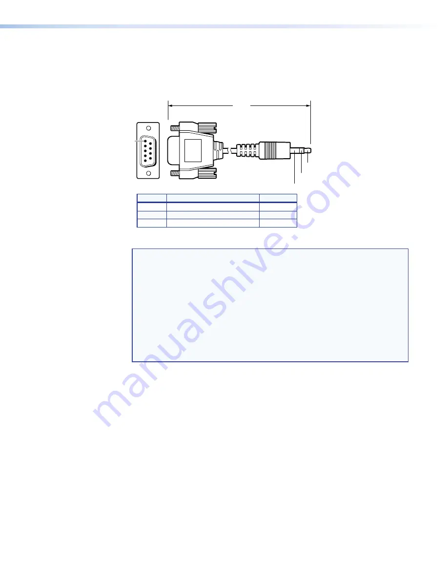 Extron electronics PowerCage FOX SR HDMI Manual Download Page 20