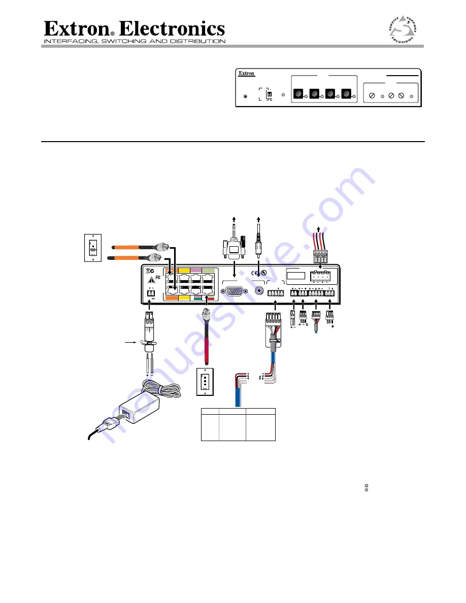 Extron electronics PVS 204SA Plus Скачать руководство пользователя страница 1