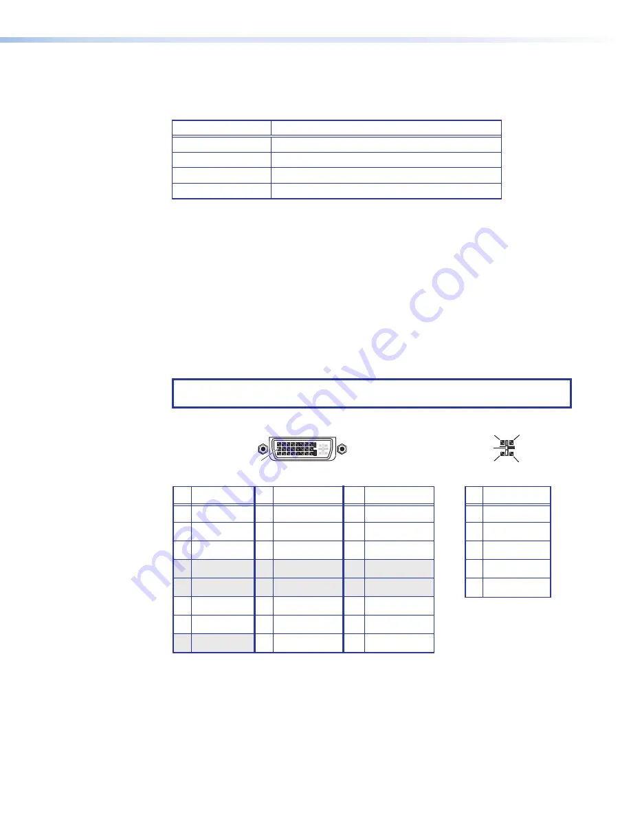 Extron electronics Quantum Connect 82 User Manual Download Page 48