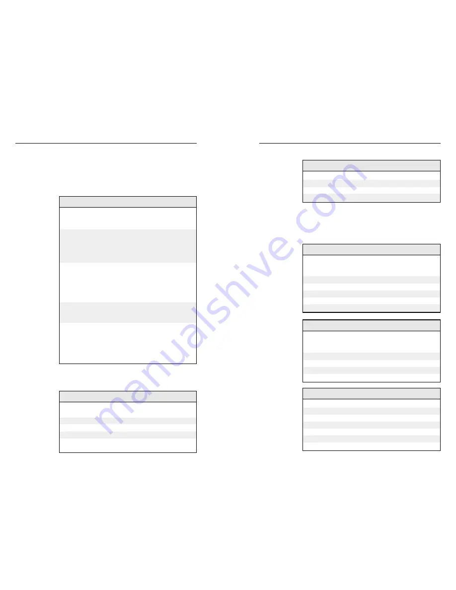 Extron electronics RGB 400 User Manual Download Page 28