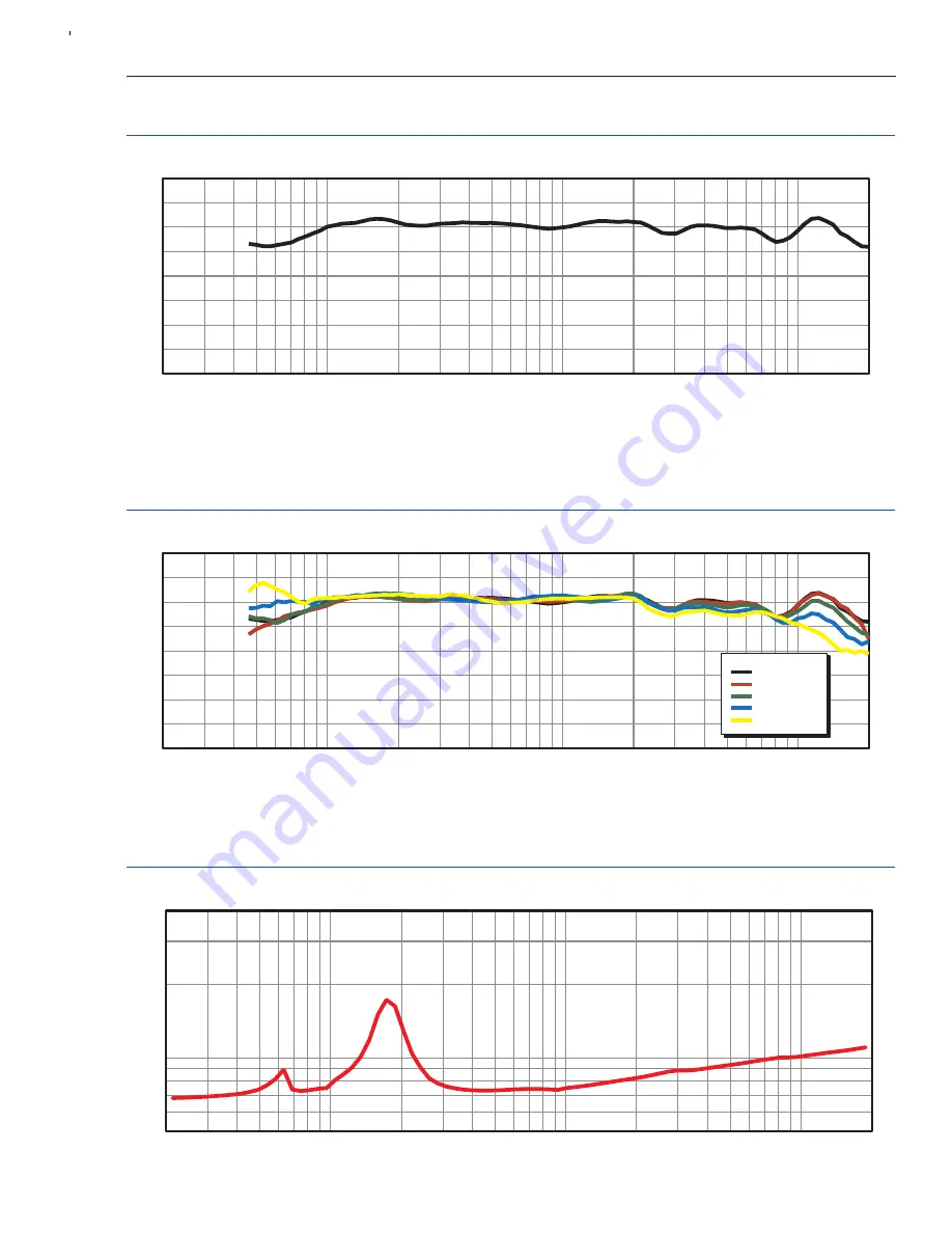 Extron electronics SI 3CT LP Manual Download Page 5