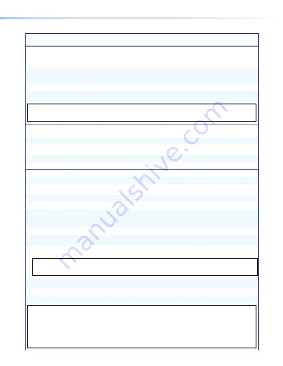 Extron electronics SMD 101 User Manual Download Page 136