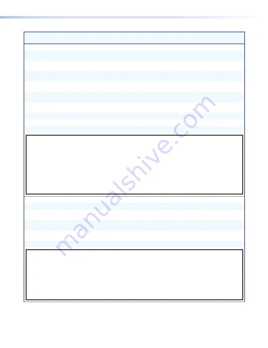 Extron electronics SMD 101 User Manual Download Page 138