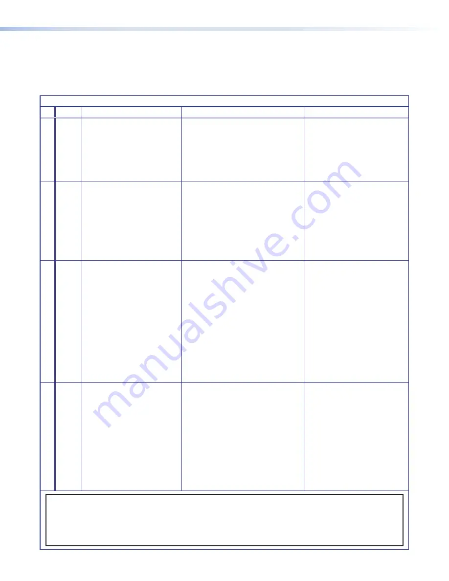 Extron electronics SMD 101 User Manual Download Page 143