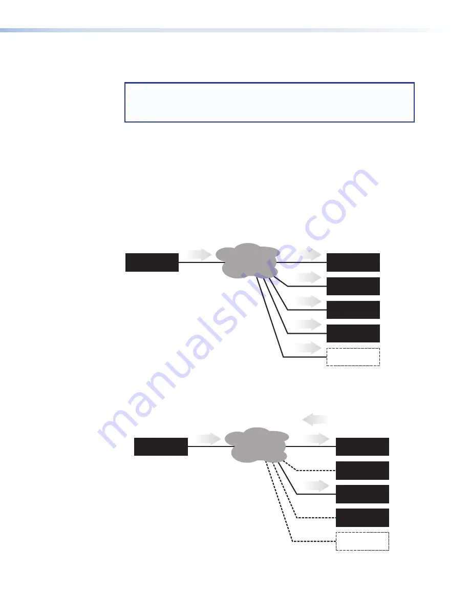 Extron electronics SMP 111 Скачать руководство пользователя страница 104