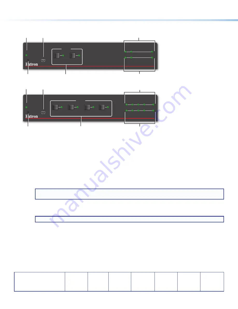 Extron electronics SW2HD 4K PLUS Setup Manual Download Page 4