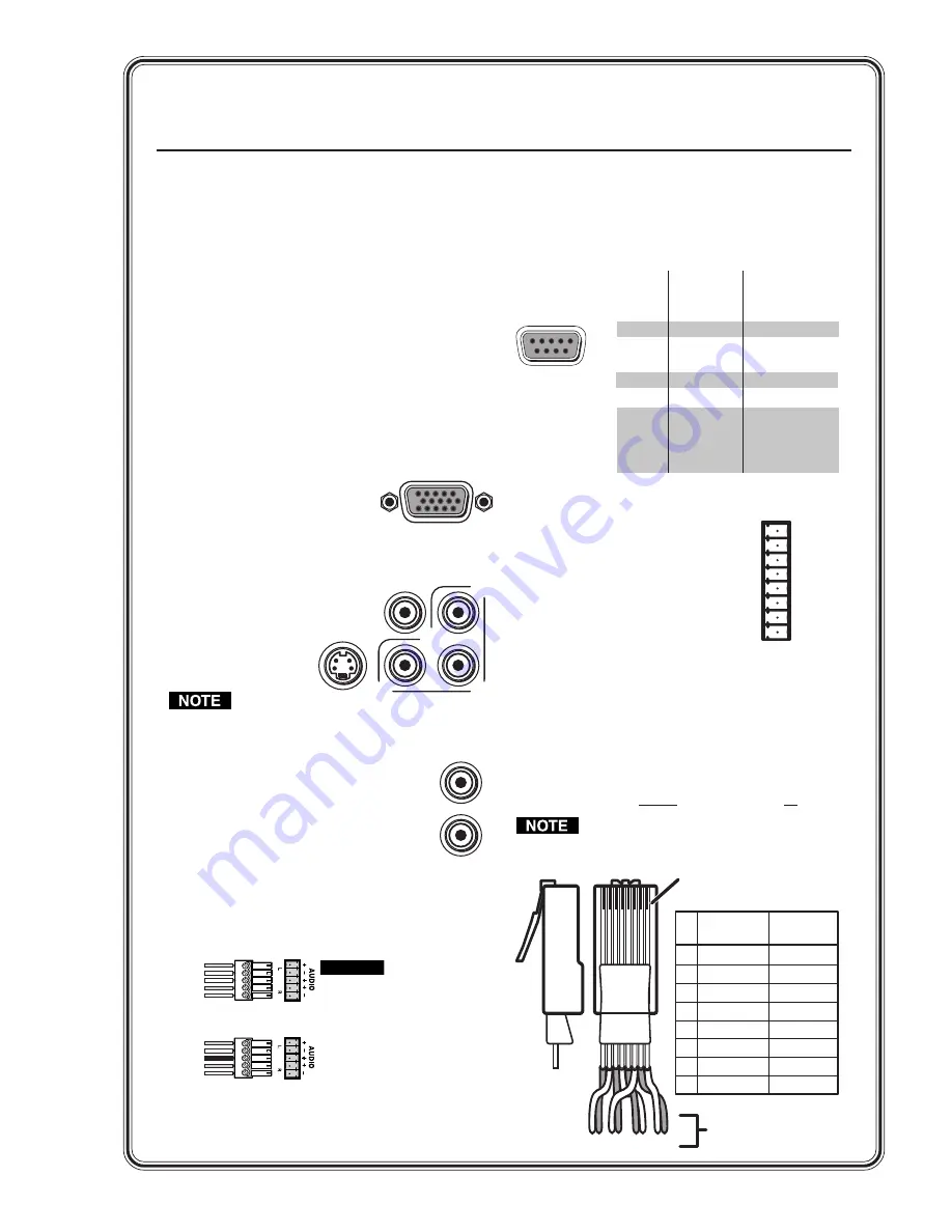 Extron electronics TPS150 User Manual Download Page 3