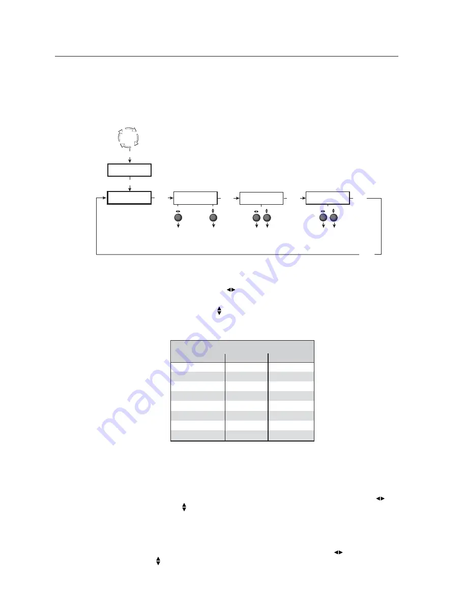 Extron electronics Two InpuT VIdeo Scaler IN1502 Скачать руководство пользователя страница 22