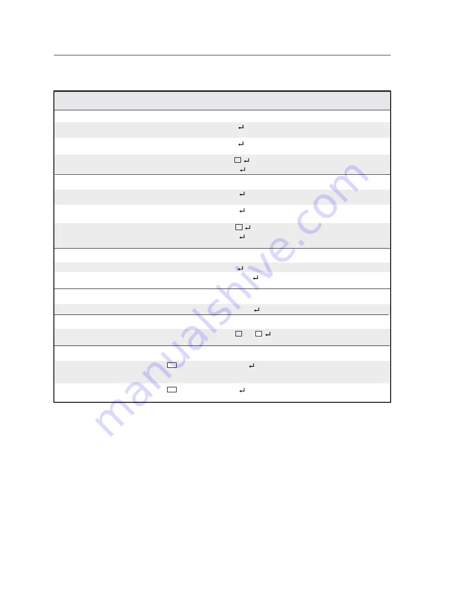 Extron electronics Two InpuT VIdeo Scaler IN1502 Скачать руководство пользователя страница 34