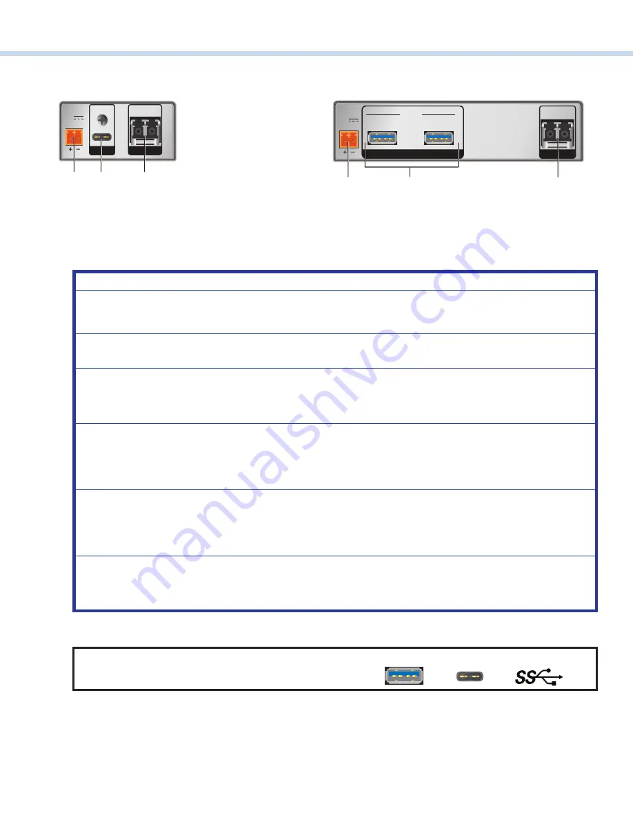 Extron electronics UCS FT 901 User Manual Download Page 3