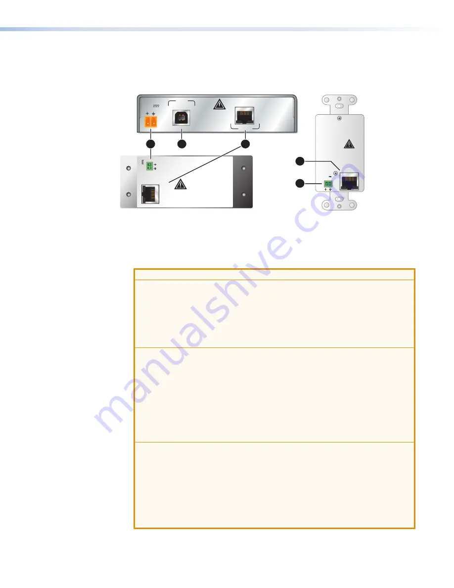 Extron electronics USB Extender AAP Rx Скачать руководство пользователя страница 13