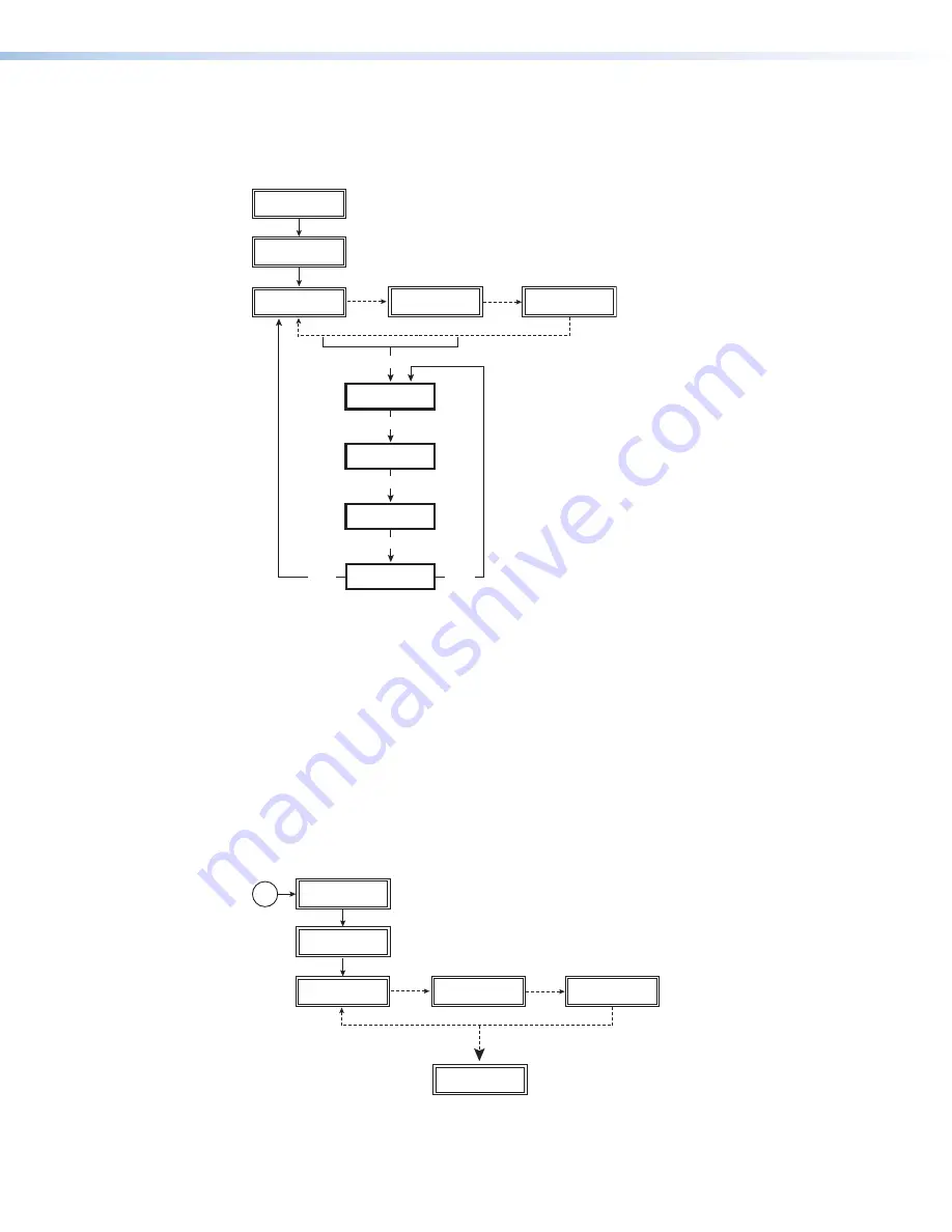 Extron electronics VTG 300 User Manual Download Page 19