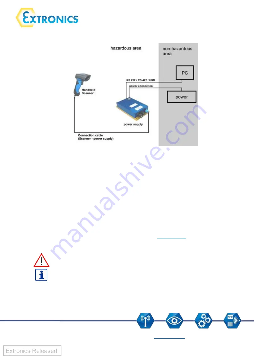 extronics iSCAN101 Operating Instructions Manual Download Page 10