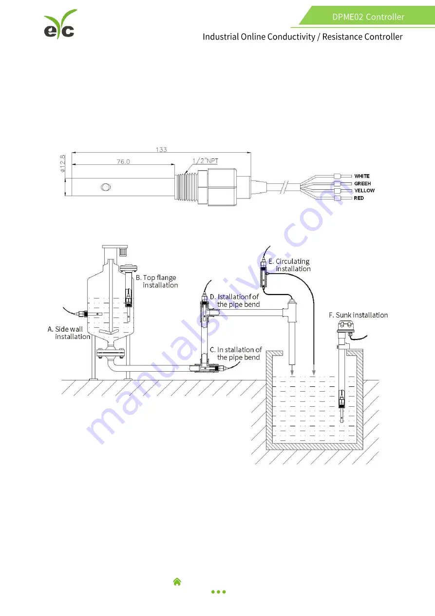 EYC DPME02 Operation Manual Download Page 6