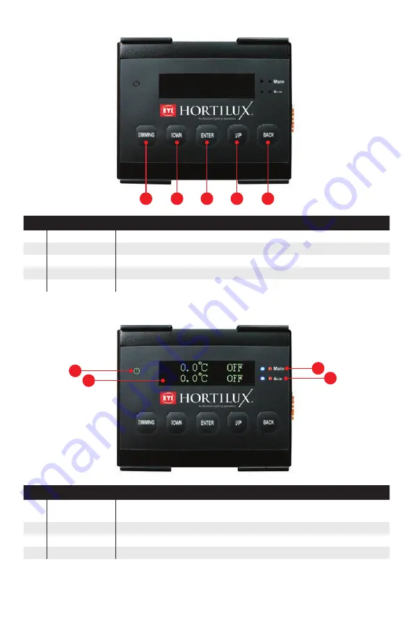 Eye Hortilux GRC1 User Manual Download Page 20