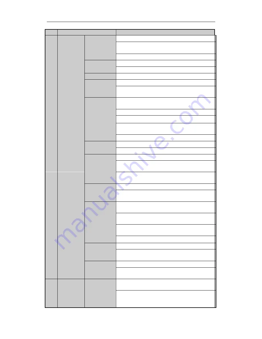 EyESonic ES-7732 Quick Operation Manual Download Page 7