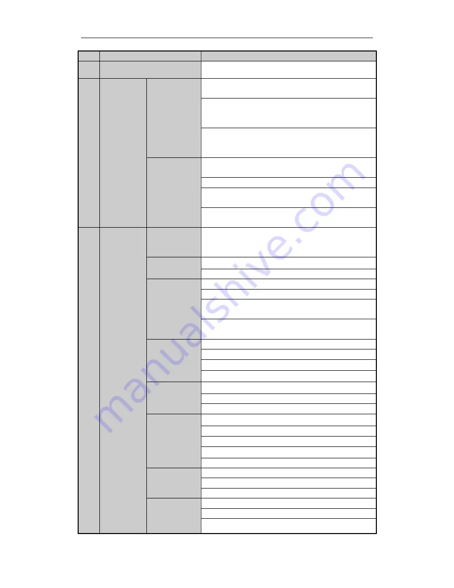 EyESonic ES-7732 Quick Operation Manual Download Page 9