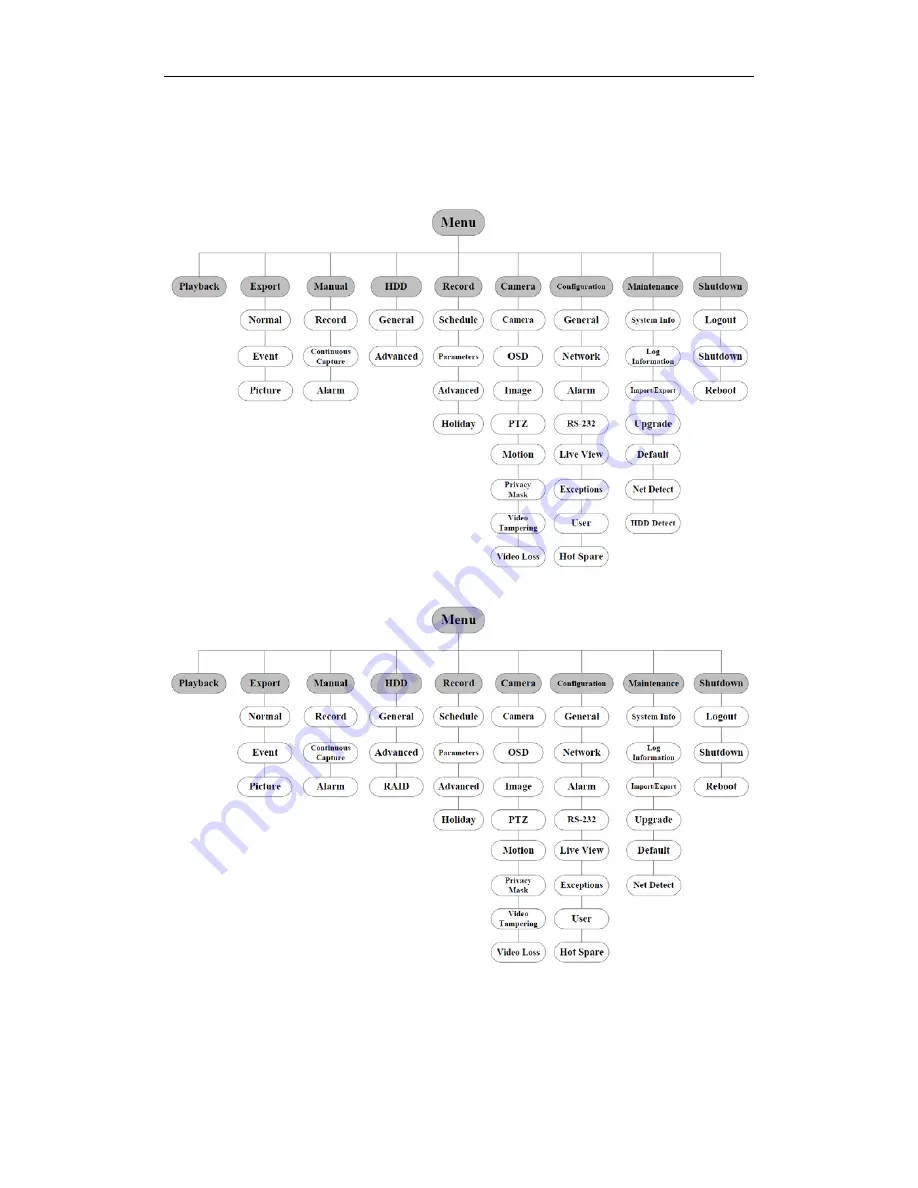 EyESonic ES-7732 Quick Operation Manual Download Page 24