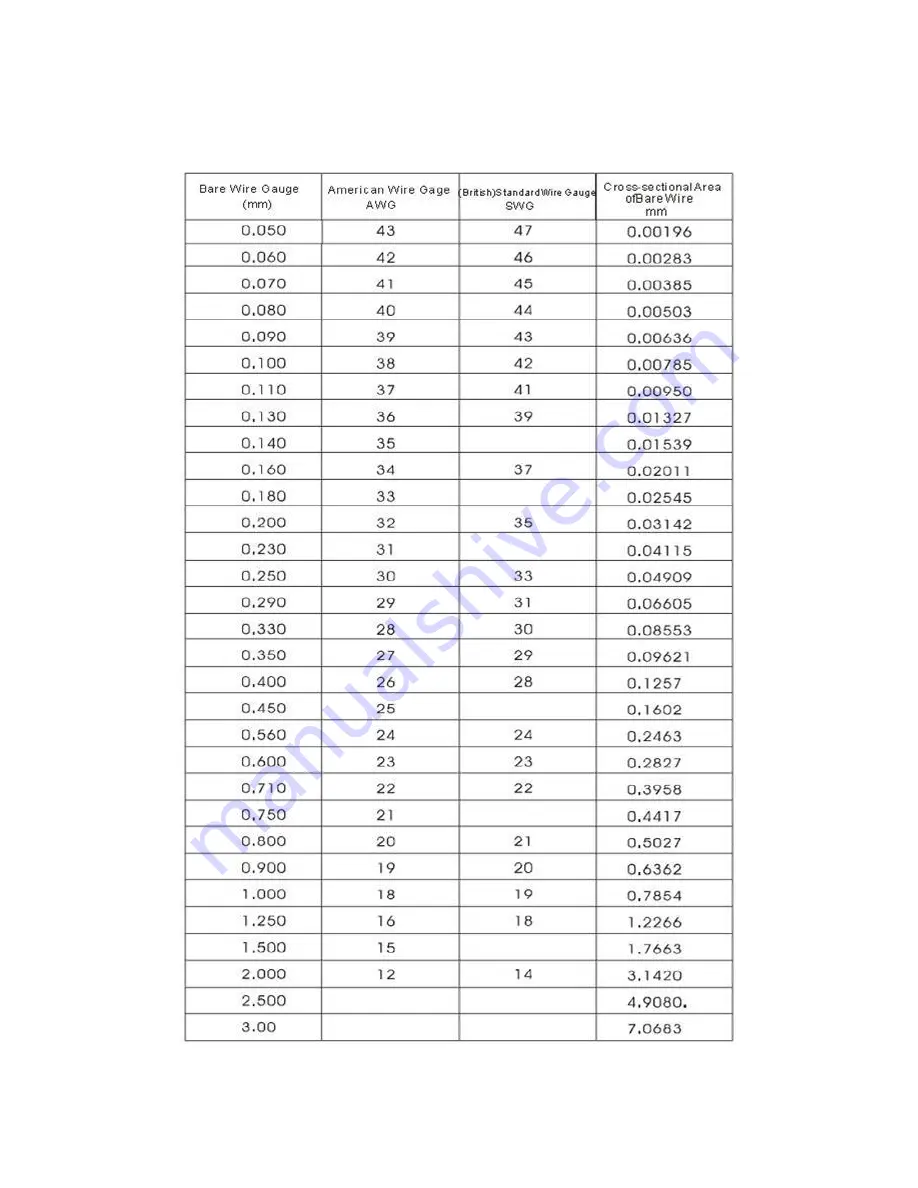 EyESonic IR Speed Dome Installation Manual Download Page 38