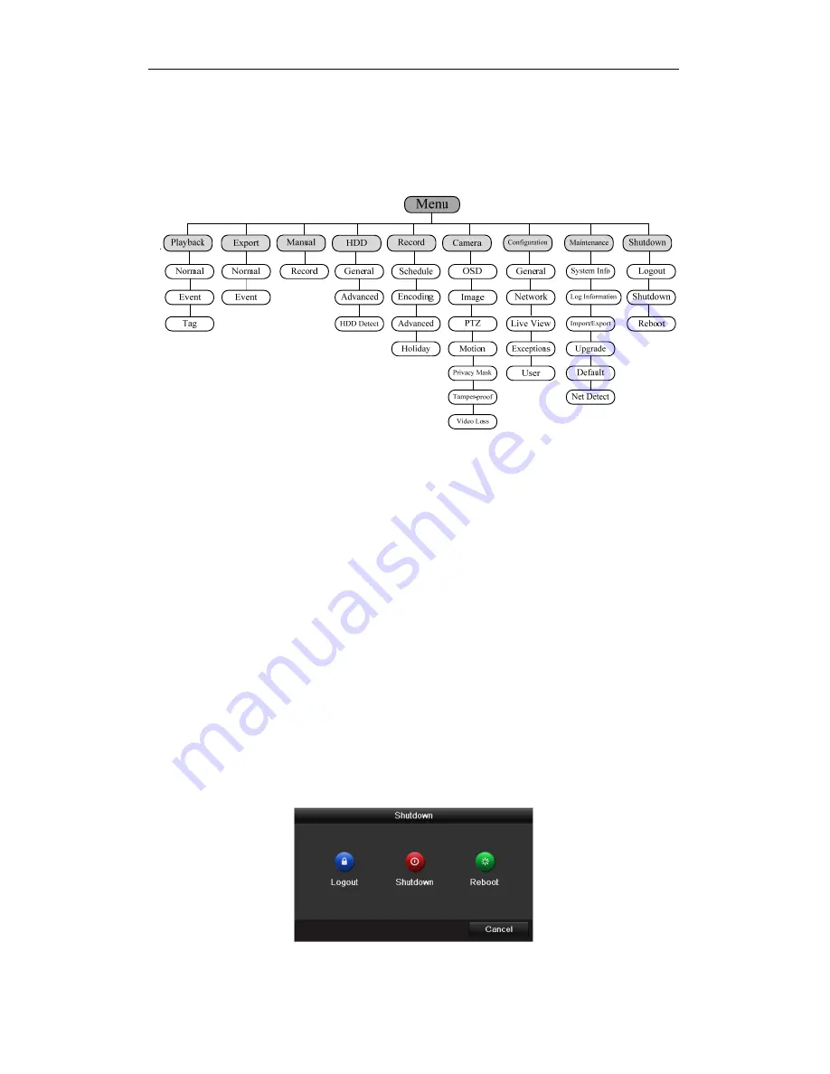 EyeView SD-0400HL Quick Operation Manual Download Page 9