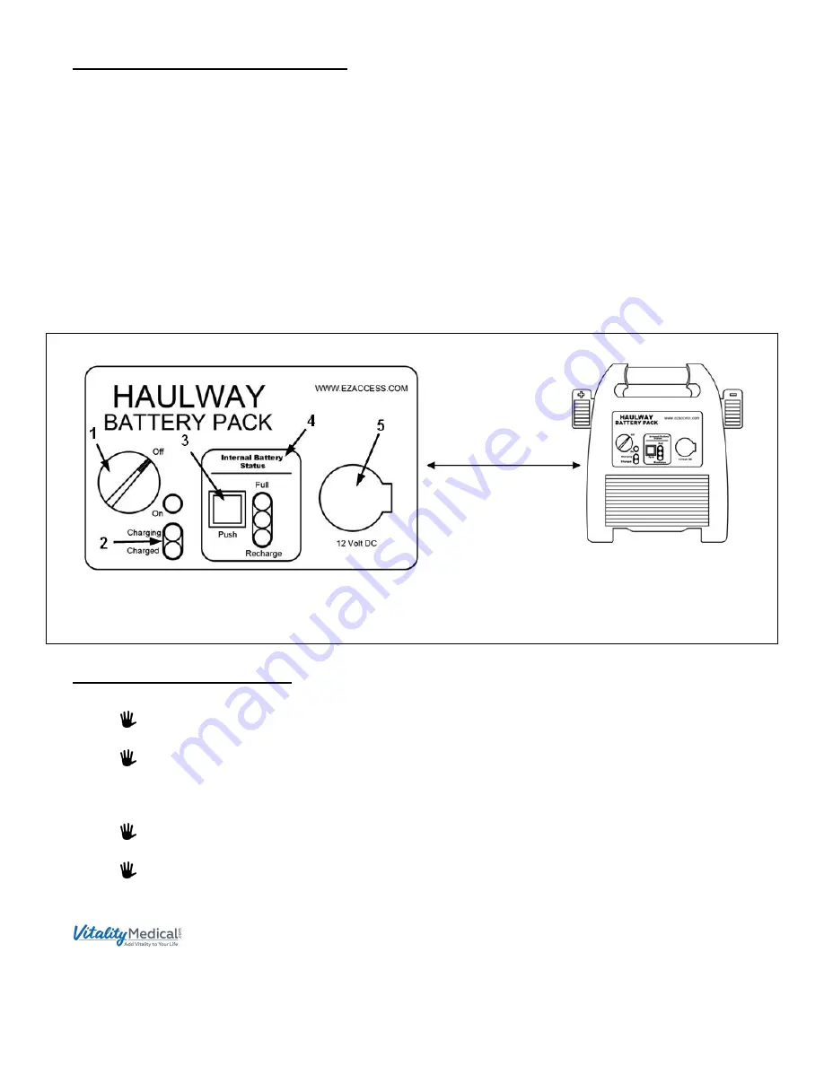 EZ-ACCESS HAULWAY Installation & User Manual Download Page 7