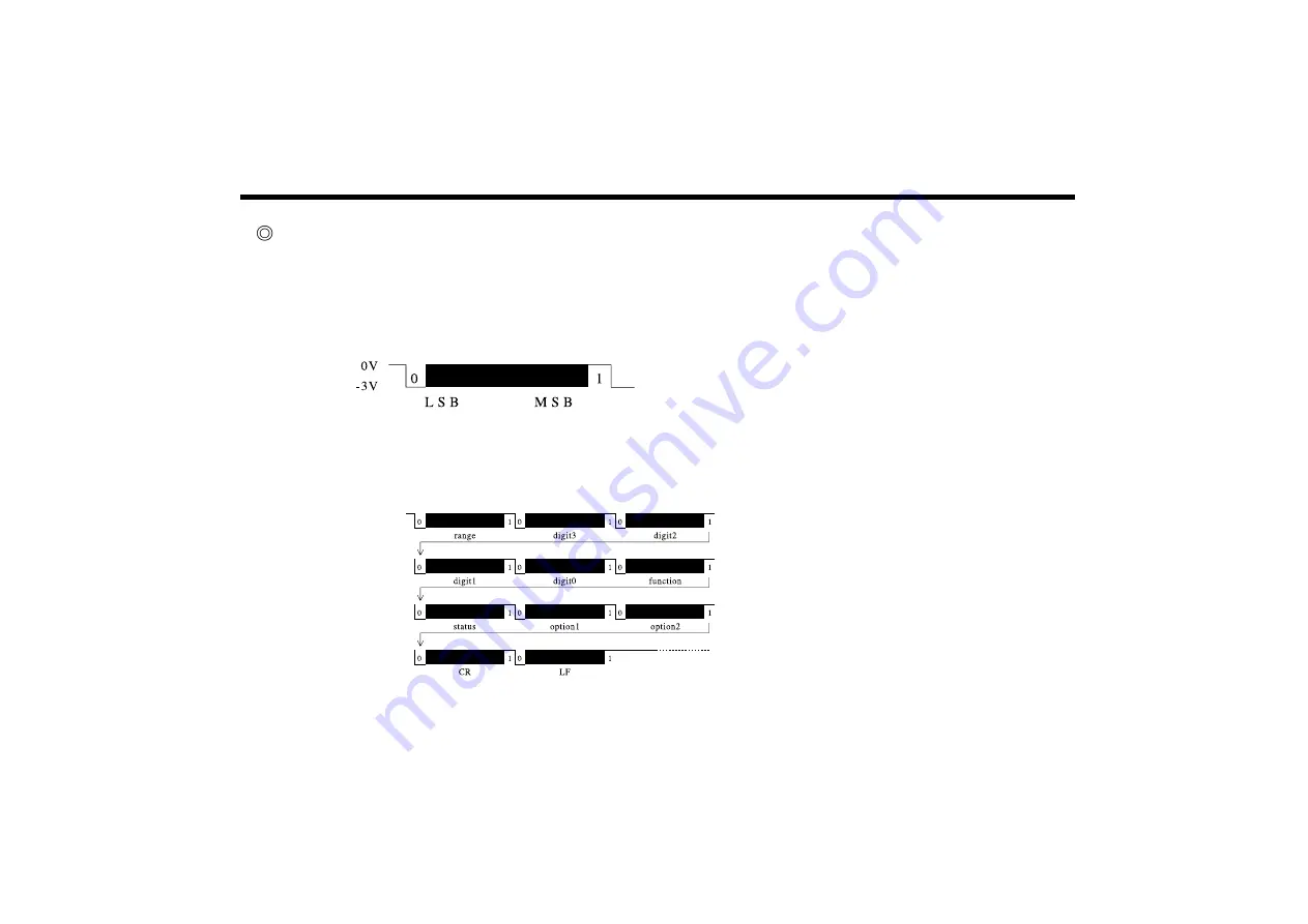 EZ Digital DM-530SRS Operation Manual Download Page 31