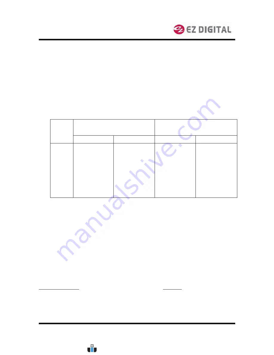 EZ Digital FG-7002C Скачать руководство пользователя страница 20