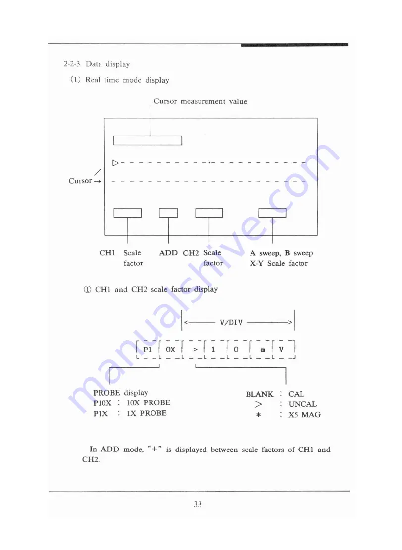 EZ Digital OS-3020D Operation Manual Download Page 33