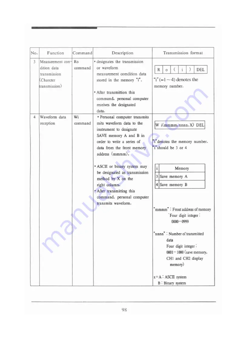 EZ Digital OS-3020D Operation Manual Download Page 98