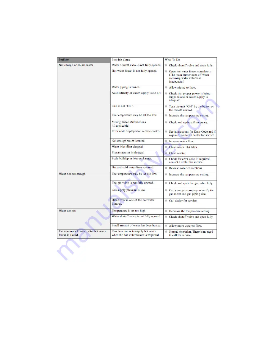 EZ TANKLESS EZ Ultra User Manual Download Page 23