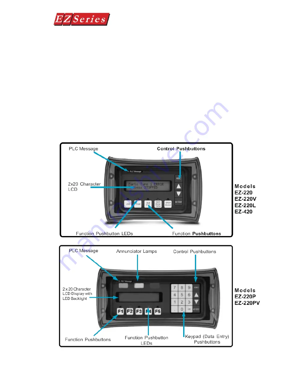 EZ EZ-220 Hardware Manual Download Page 14