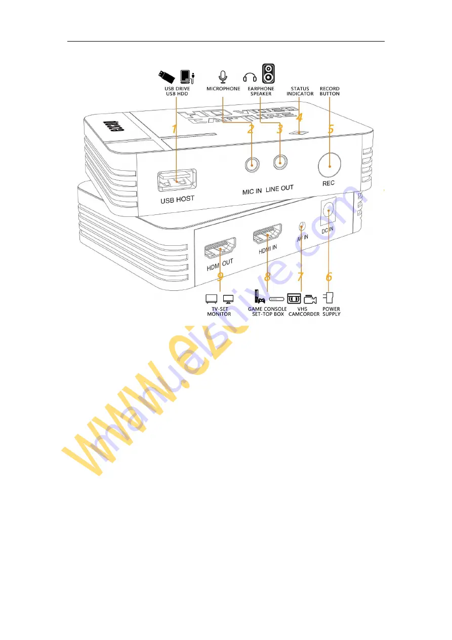 EzCAP Ezcap288 Скачать руководство пользователя страница 3