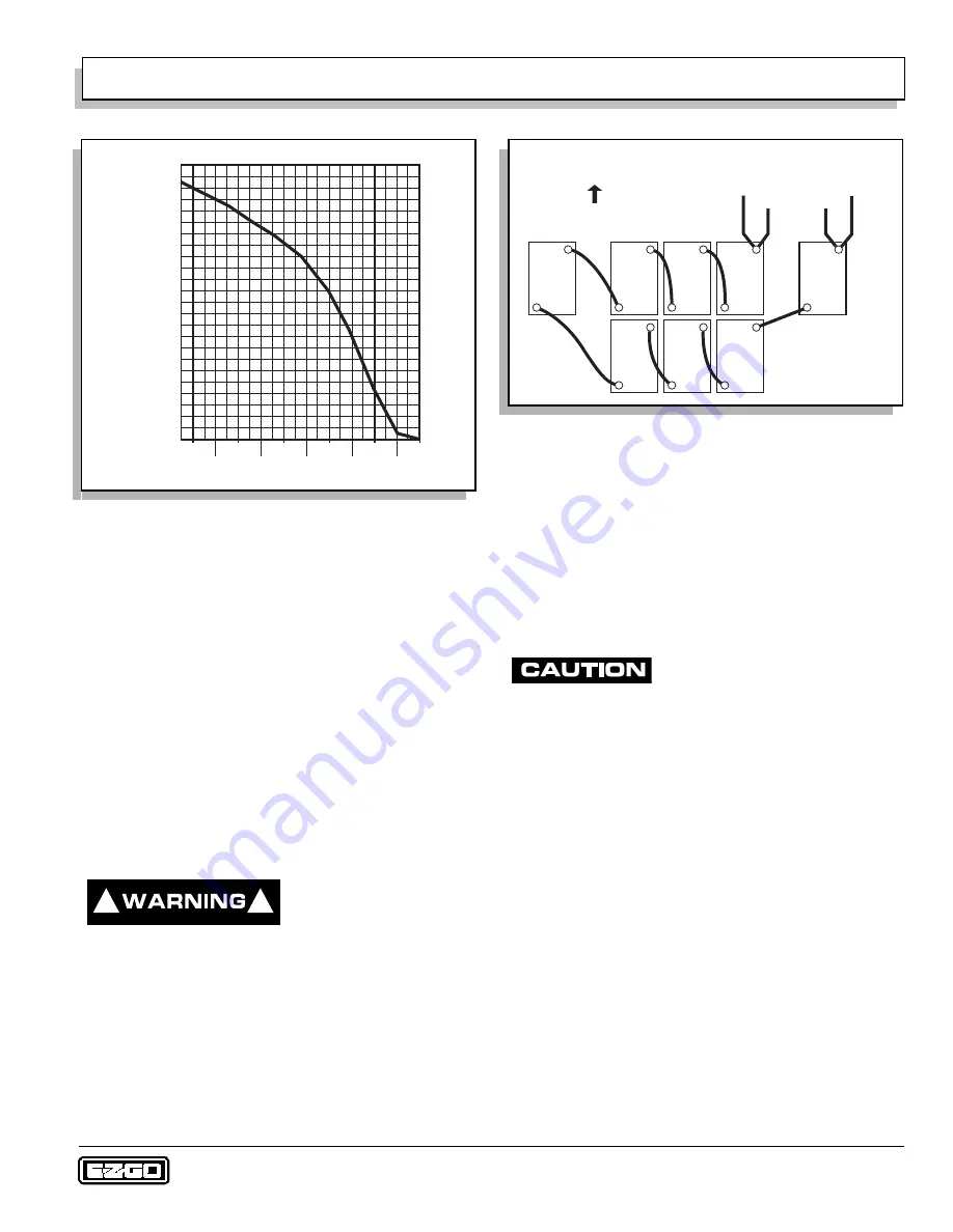 Ezgo EZGO 2001 Owner'S Manual And Service Manual Download Page 37