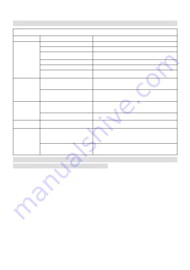 F.F. Group 45651 Operator'S Manual Download Page 27