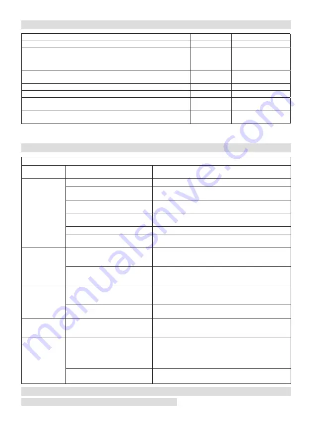 F.F. Group 45651 Operator'S Manual Download Page 43