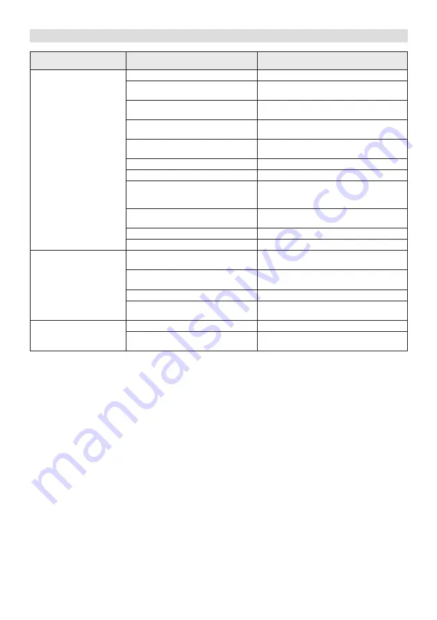 F.F. Group 45651 Operator'S Manual Download Page 258