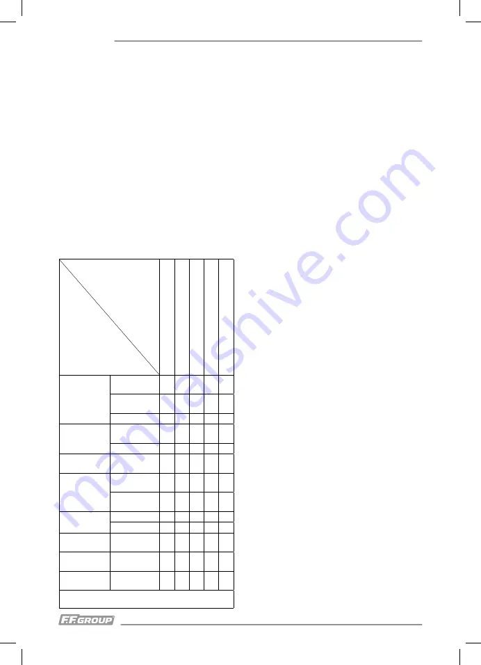 F.F. Group AC-B 90/4MC PRO Original Instructions Manual Download Page 64